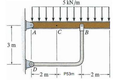 1077_Determine the Axial and Shear.png